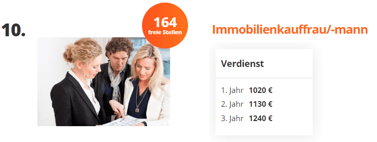 Du học nghề tại Đức ngành đại lý Bất động sản