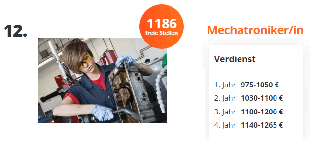 Du học Đức ngành cơ điện tử