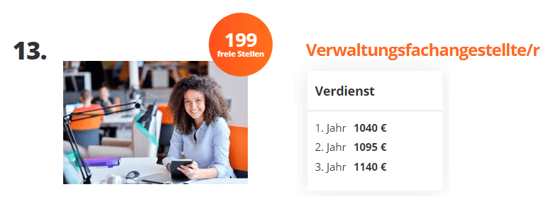 Du học Đức ngành phân tích