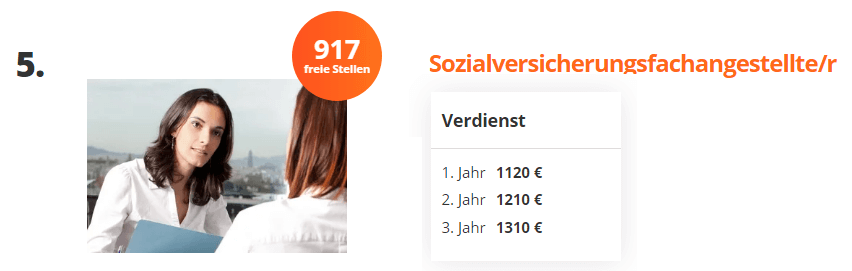 Du học nghề tại Đức ngành thư ký an sinh xã hội