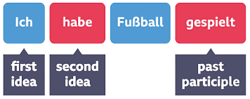 Cấu trúc ngữ pháp tiếng Đức