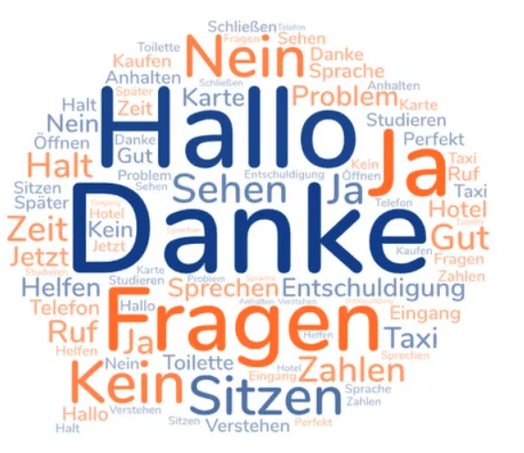 từ vựng tiếng Đức