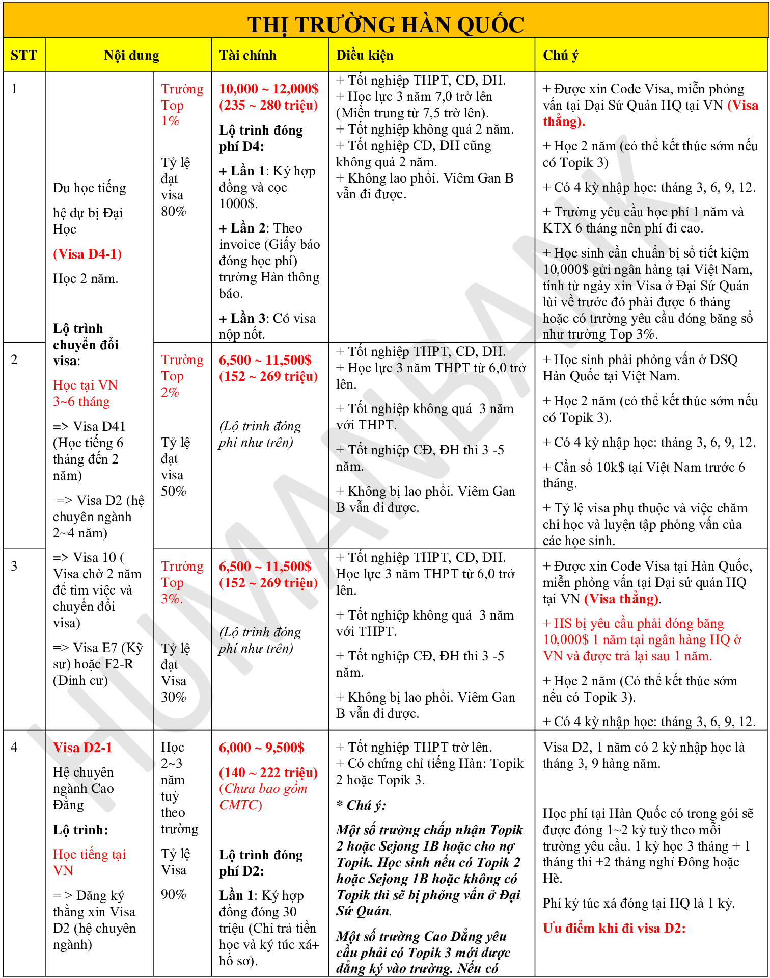 Tổng hợp chương trình XKLĐ & Du học các nước: Nhật Bản, Hàn Quốc, Đài Loan, Singapore, Úc, Đức, Canada,...