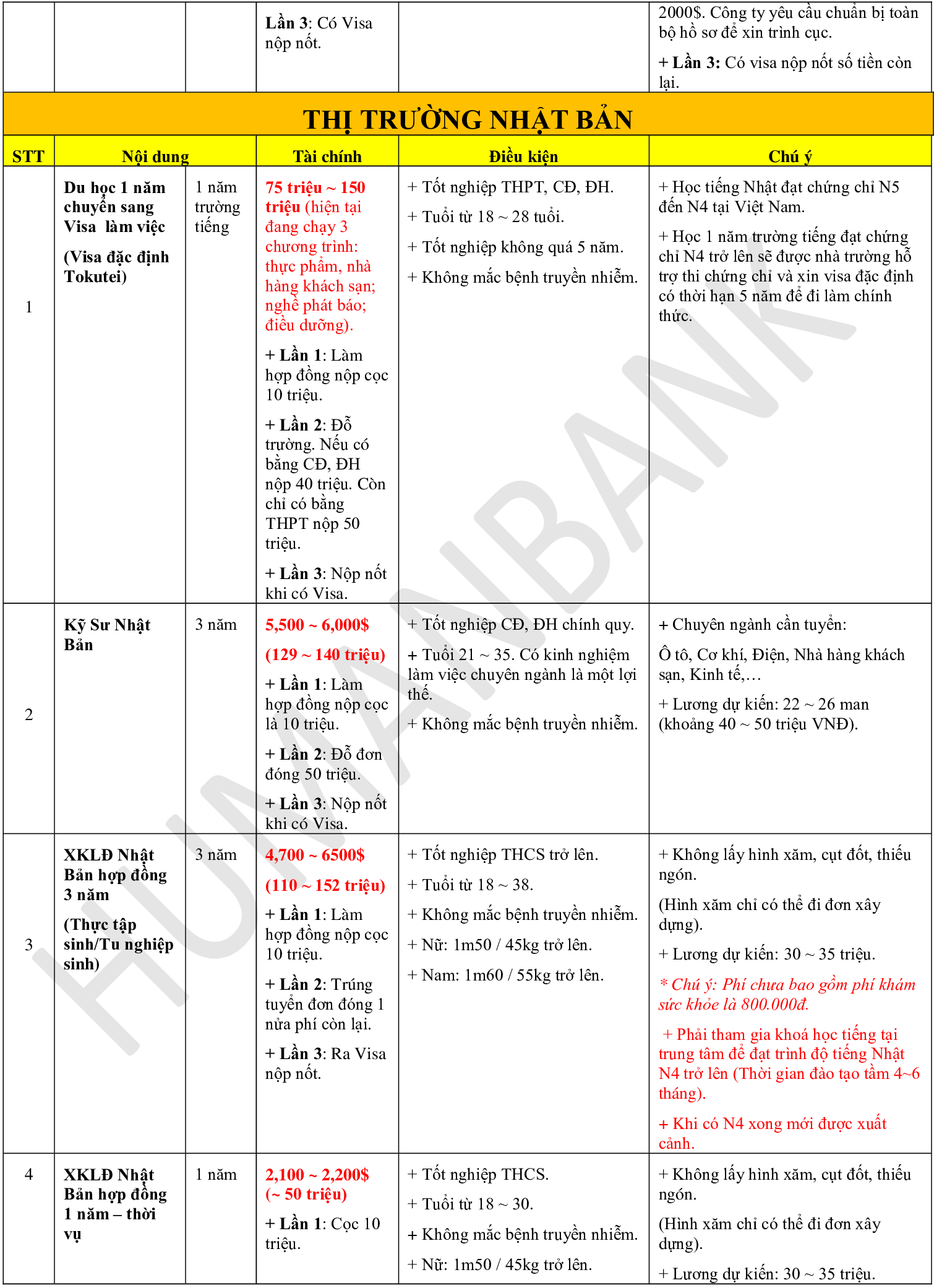 Tổng hợp chương trình XKLĐ & Du học các nước: Nhật Bản, Hàn Quốc, Đài Loan, Singapore, Úc, Đức, Canada,...