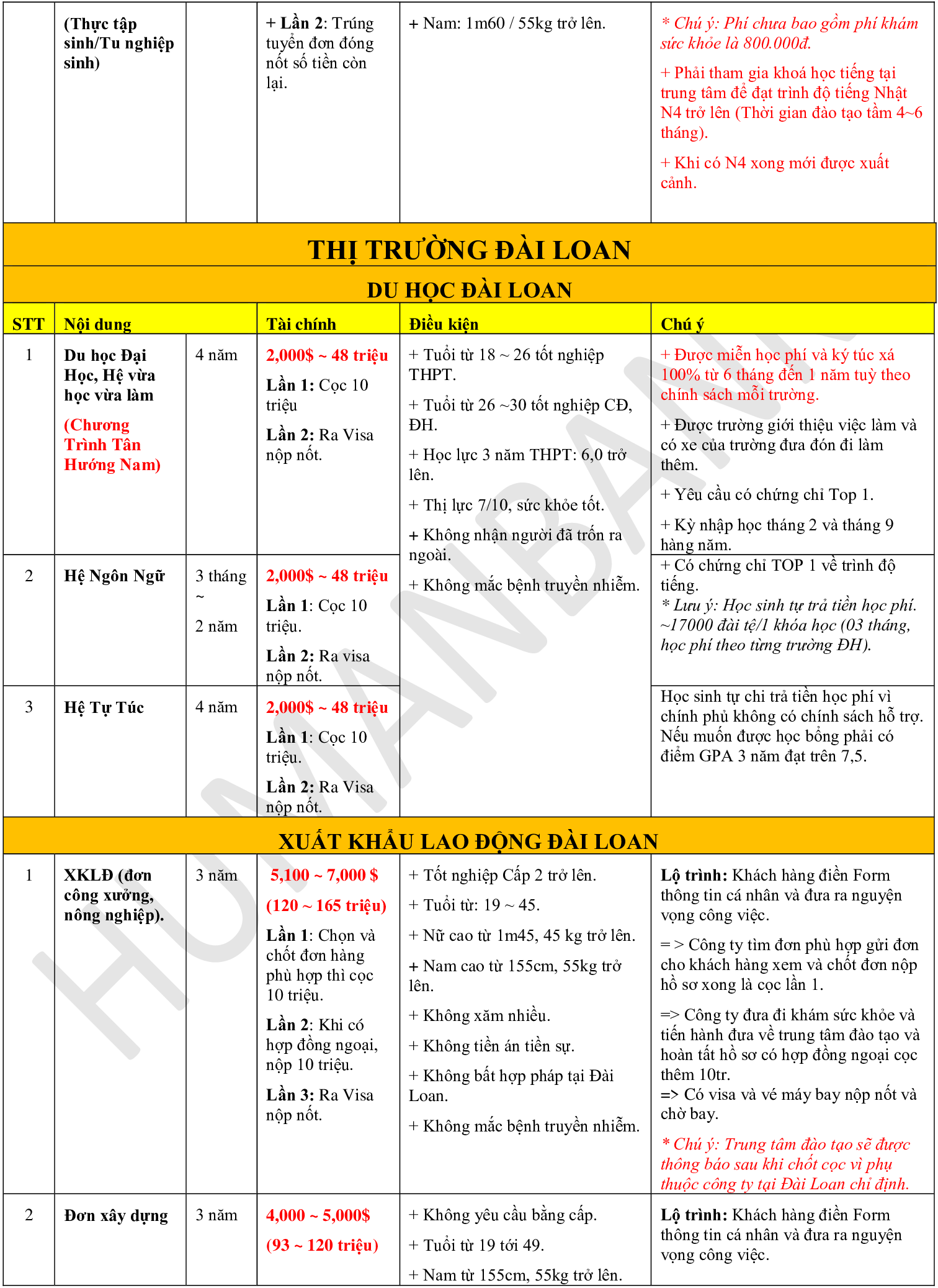 Tổng hợp chương trình XKLĐ & Du học các nước: Nhật Bản, Hàn Quốc, Đài Loan, Singapore, Úc, Đức, Canada,...