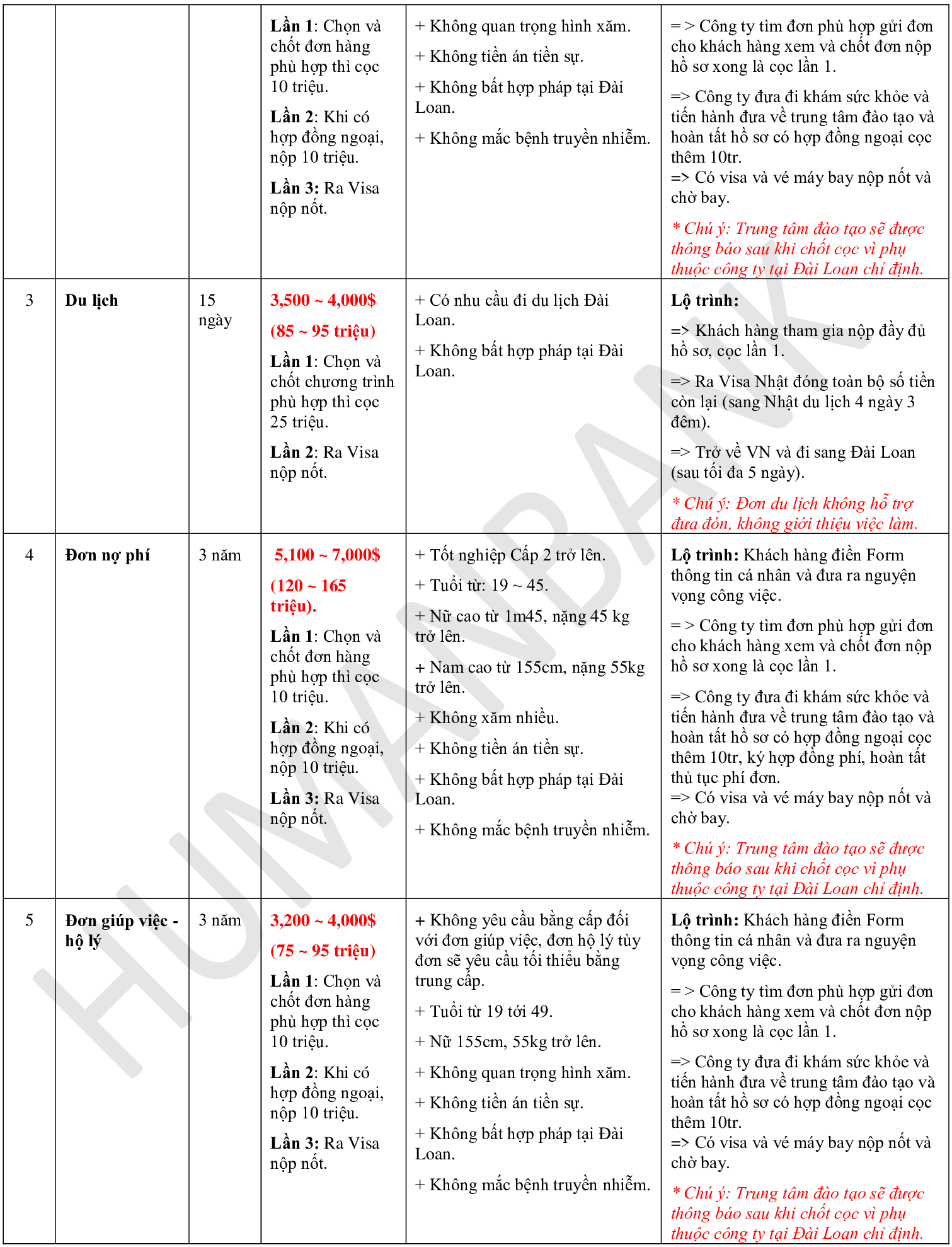 Tổng hợp chương trình XKLĐ & Du học các nước: Nhật Bản, Hàn Quốc, Đài Loan, Singapore, Úc, Đức, Canada,...