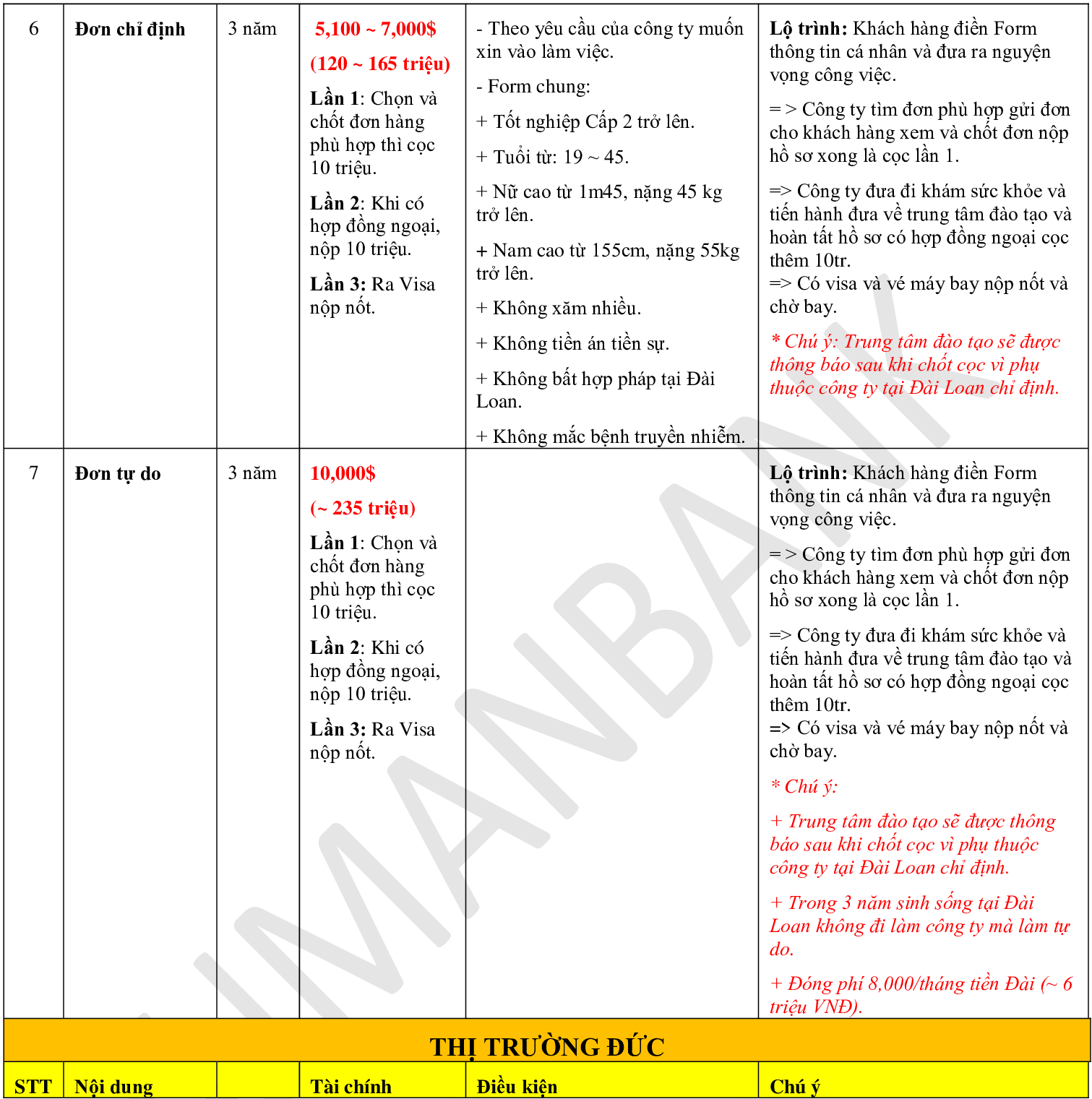 Tổng hợp chương trình XKLĐ & Du học các nước: Nhật Bản, Hàn Quốc, Đài Loan, Singapore, Úc, Đức, Canada,...