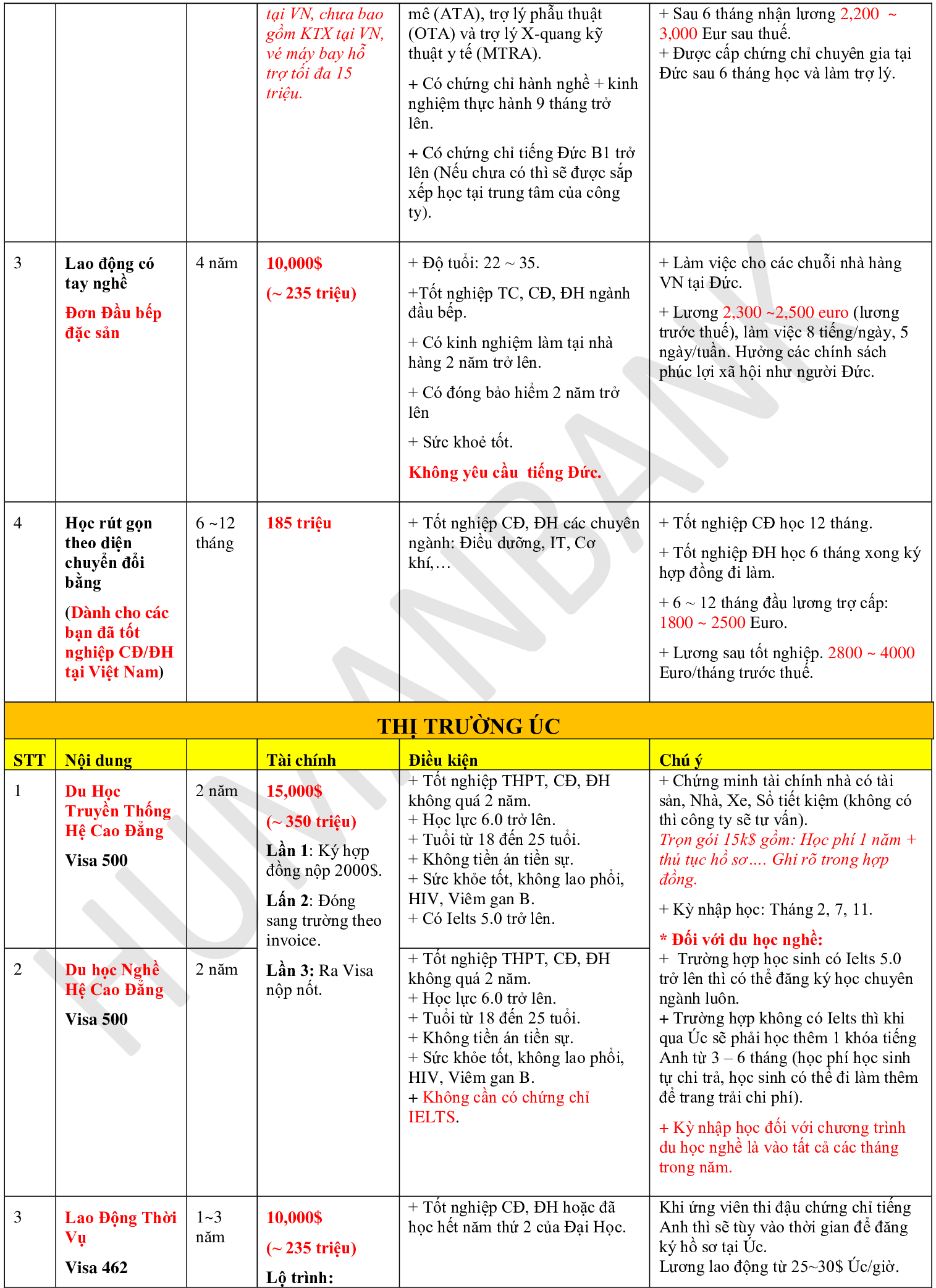 Tổng hợp chương trình XKLĐ & Du học các nước: Nhật Bản, Hàn Quốc, Đài Loan, Singapore, Úc, Đức, Canada,...