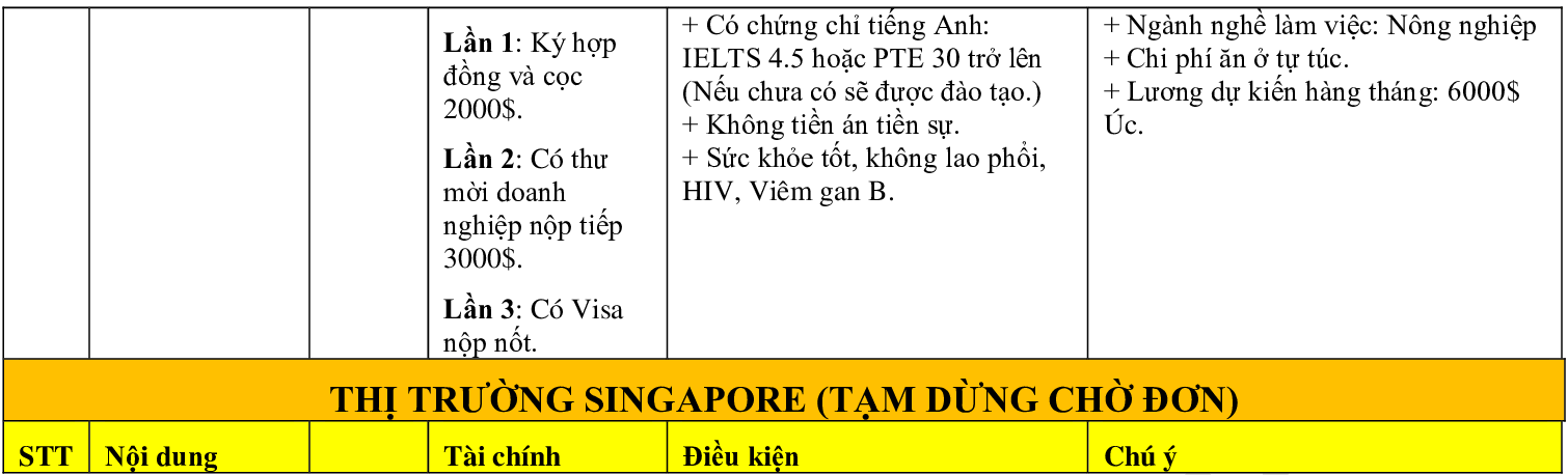 Tổng hợp chương trình XKLĐ & Du học các nước: Nhật Bản, Hàn Quốc, Đài Loan, Singapore, Úc, Đức, Canada,...