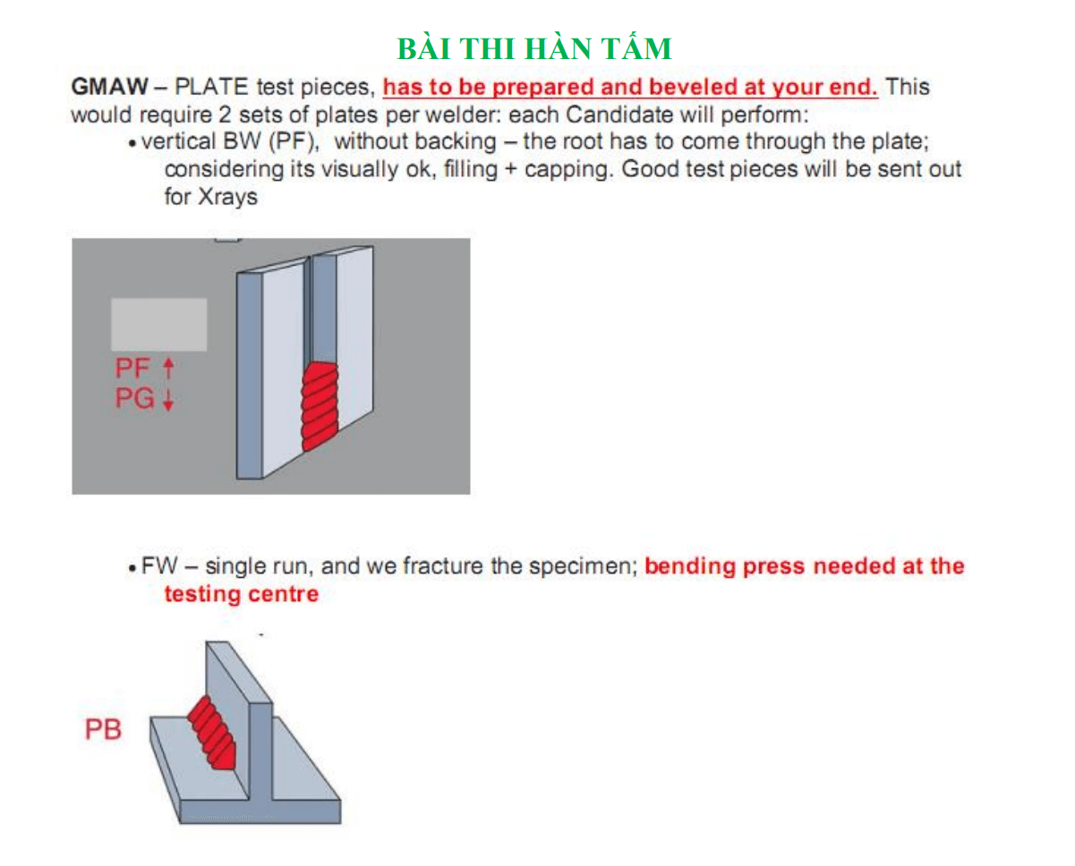 XKLĐ Ba Lan thợ Hàn - Bài thi Hàn tấm