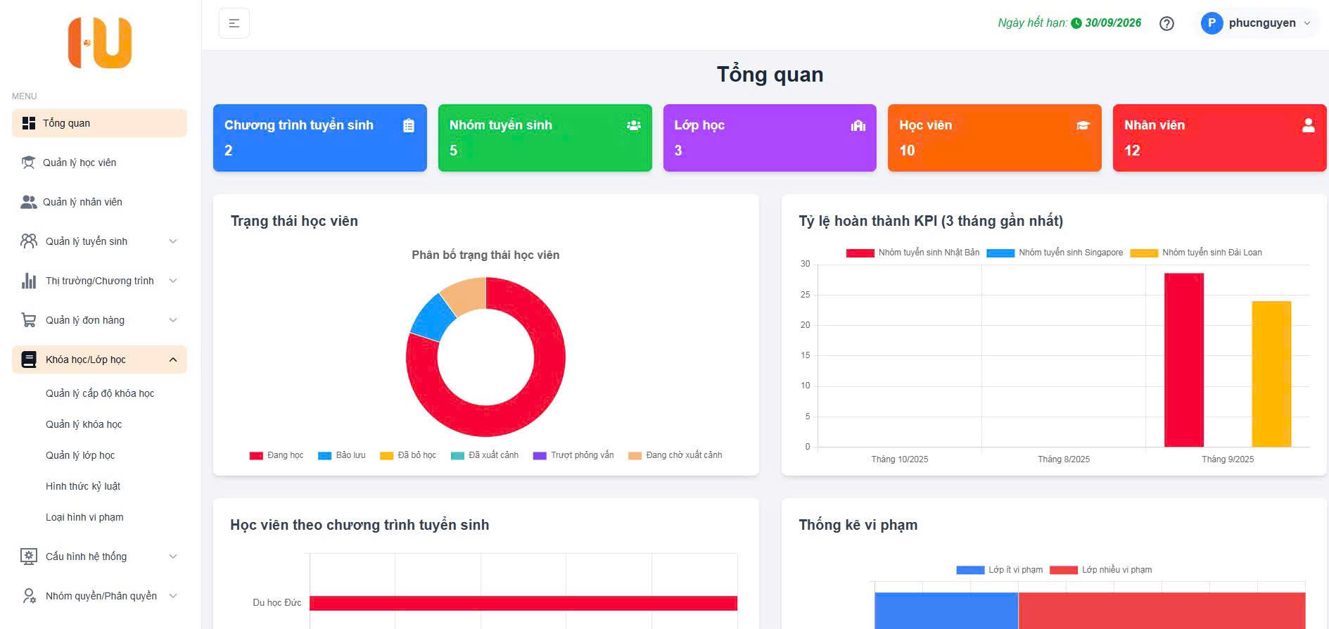 Hub Edu - Trang tổng quan hệ thống